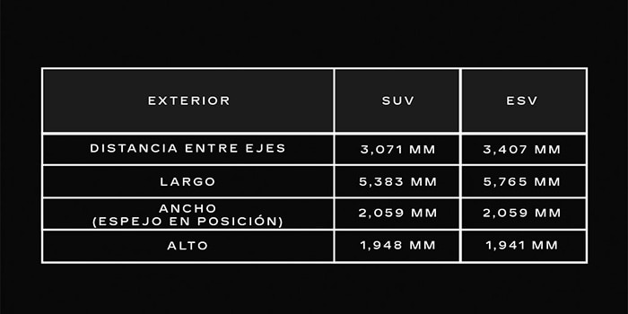 Escalade V  2025 Especificaciones